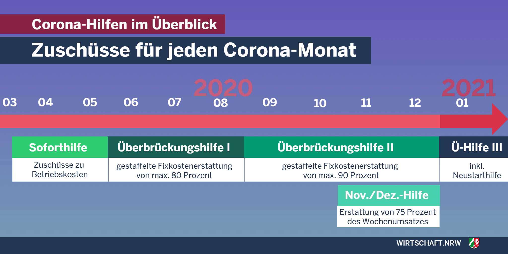 https://www.dhw-stb.de/wp-content/uploads/2021/01/Überblick1.png