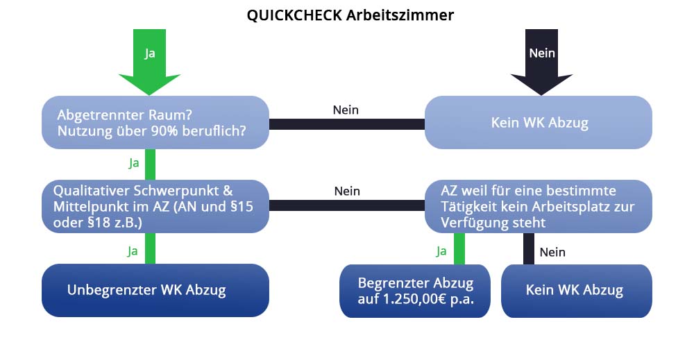 https://www.dhw-stb.de/wp-content/uploads/2021/10/Quickcheck.jpg